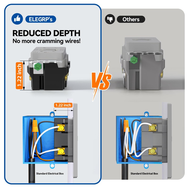 ELEGRP GFCI Outlet 15 Amp, Self-Test GFI Electrical Outlet with