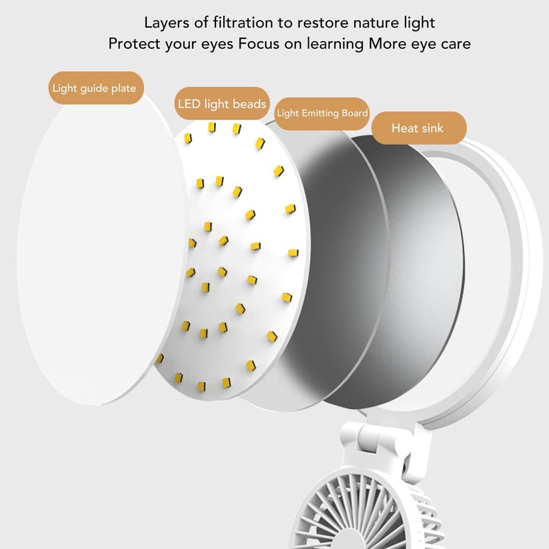 HURRISE Desk Lamp LED, LED Desk Lamps with Fans, Eye