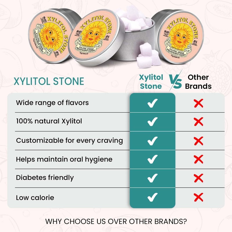 Xylitol Stone Sugar Free Candy - Vegan & Keto Friendly
