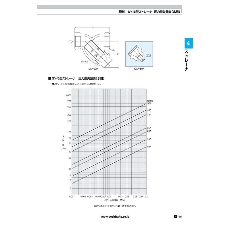 Yoshitake Y-Type Strainer, 80 Mesh, Steam, Air, Non-Hazardous Fluids, Screwed