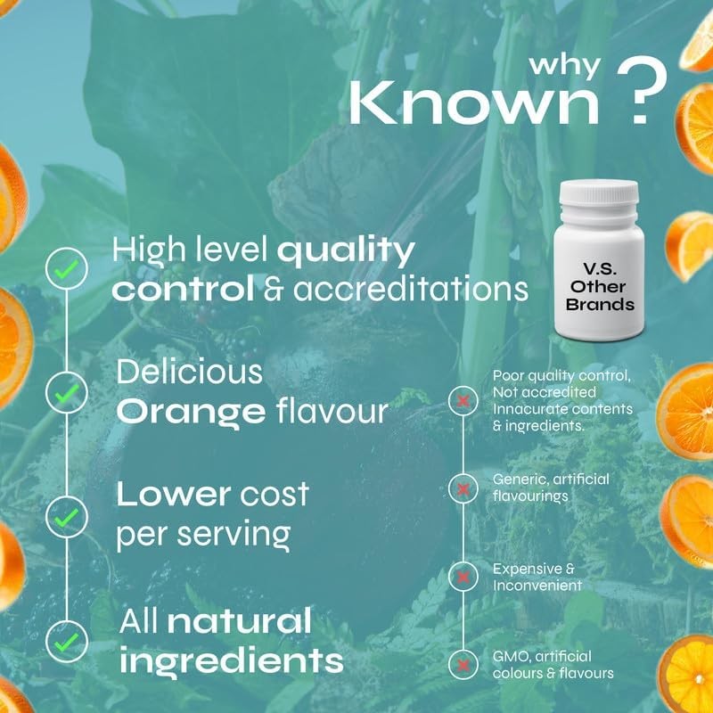 Known High-Strength Turmeric & Ginger Gummies - 2000mg Turmeric, Ginger,