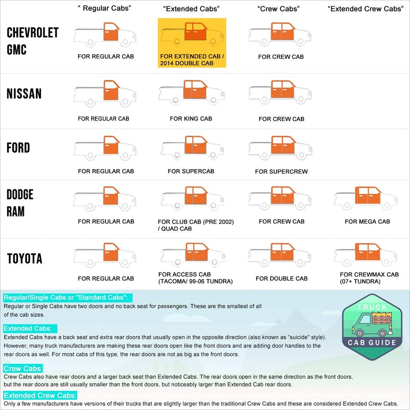 (2Pcs) 3 Inch Chrome Stainless Round Nerf Step Bars Side