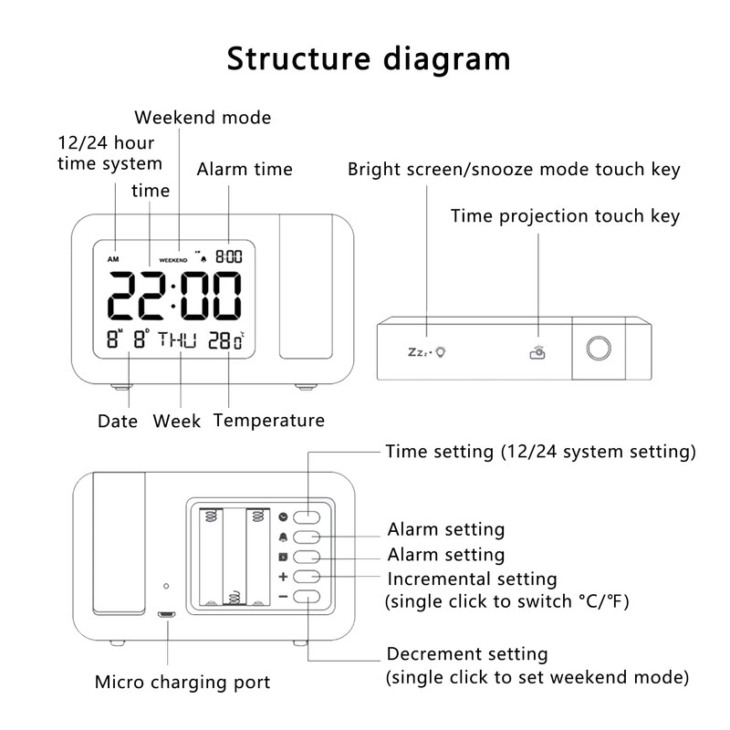 FAYAIALO Projection Alarm Clock,Digital Clock with Backlight Display,Show Date Week