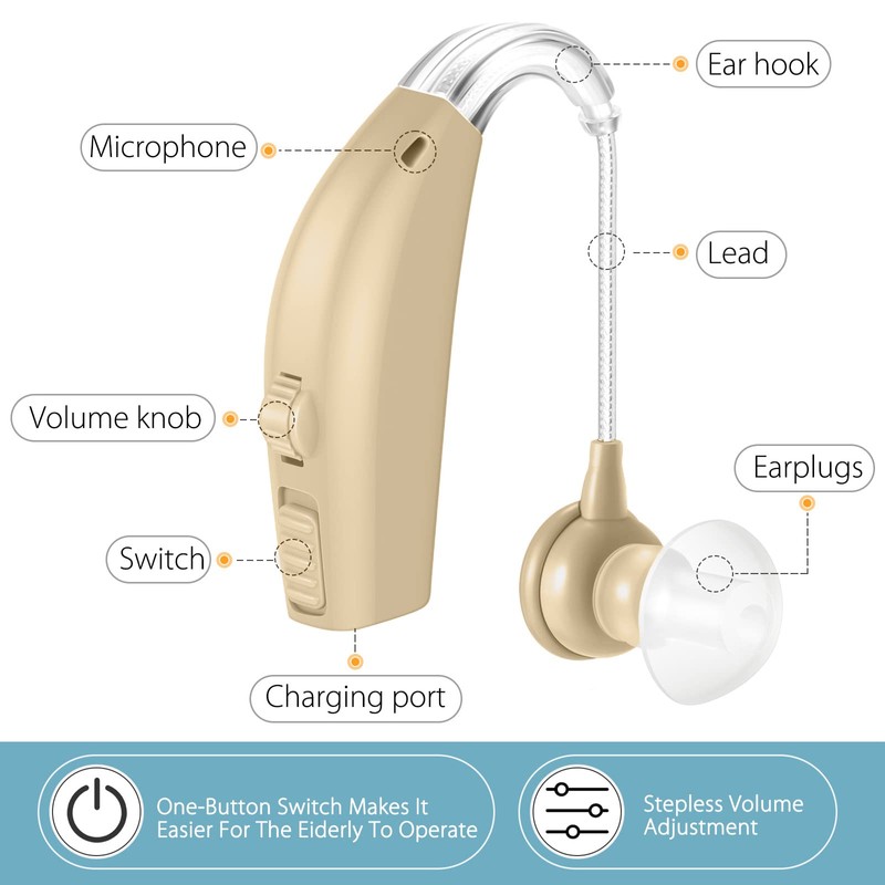 Hearing Aids for Seniors,Rechargeable Hearing Amplifier with Noise Cancelling,Adjustable Volume
