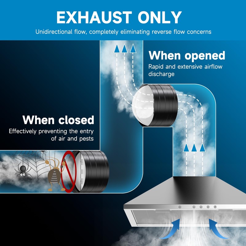Hon&Guan 150mm Duct Connector with Backdraught Shutter 6 Inch Ducting