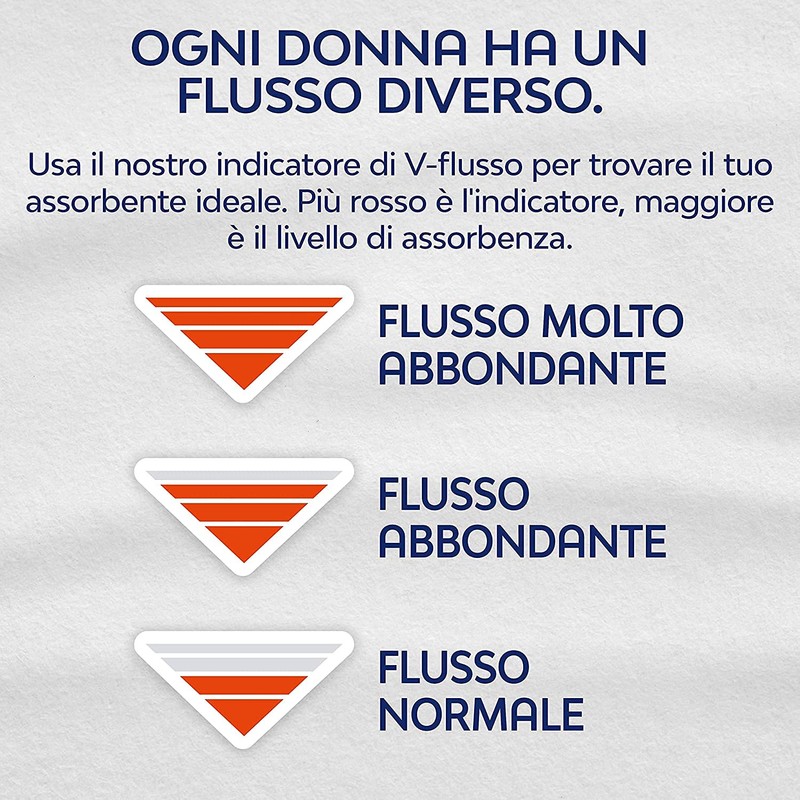 nuvenia Damenbinden mit Flügeln, normal mit SecureFit – 16 Stück