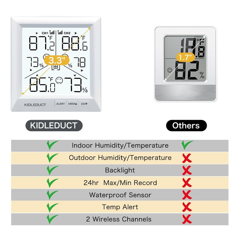KIDLEDUCT Indoor Outdoor Thermometer Wireless Battery Powered, High Precision Inside
