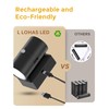 L LOHAS LED Motion Sensor Night Light, Rechargeable Night Light,