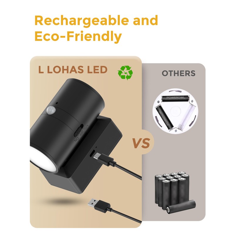 L LOHAS LED Motion Sensor Night Light, Rechargeable Night Light,