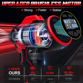 Tire Inflator Portable Air Compressor for Milwaukee 18v Battery Power,160PSI Cordless Portable Electric Air Pump with Digital Pressure Gauge for Car Motorcycles Bike Sport Ball Auto(no battery)