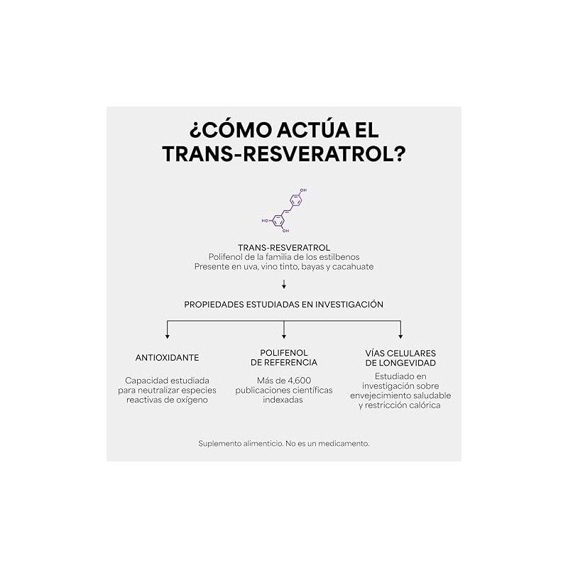 Resveratrol 000 Por Dosis 100 Cápsulas