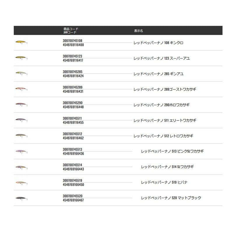 TIEMCO Red Pepper Nano #520 Matte Black 45mm