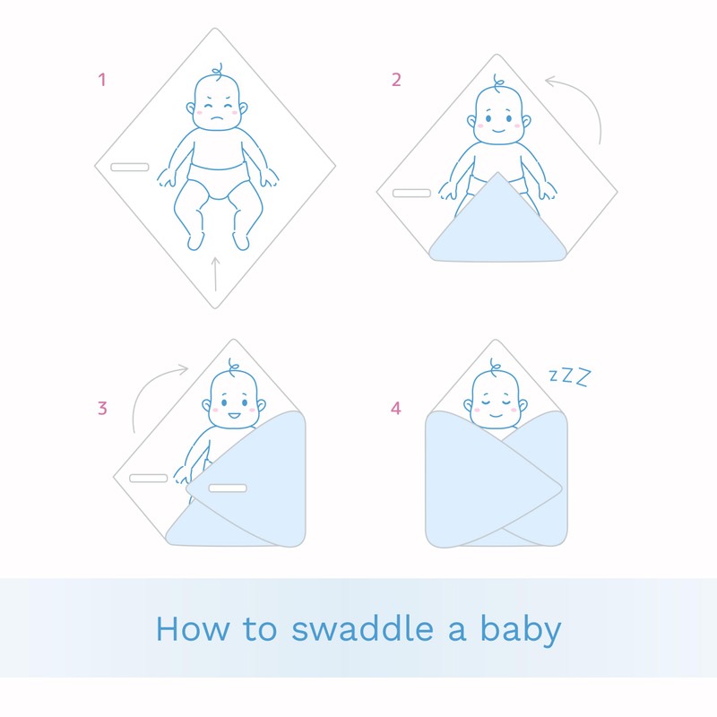 Baby Swaddle Blanket Newborn Cotton Swaddle Sleeping Bag 0-3 Months
