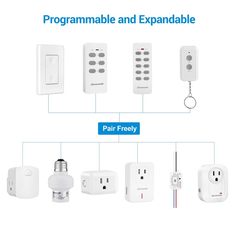 DEWENWILS Wireless Remote Wall Switch and Outlet, No Wiring, On