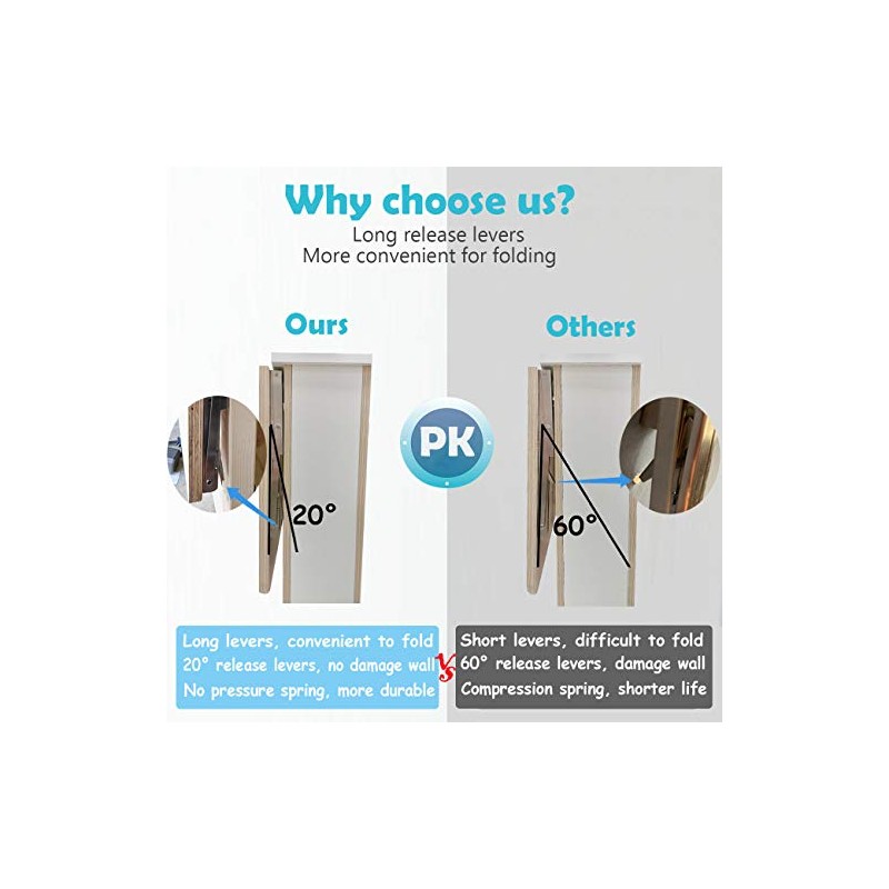 CLT 24'' Folding Shelf Brackets Max. Load 550 lb, Heavy