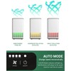 HEPA Air Purifier for Home, Elechomes P1801 Air Cleaner with