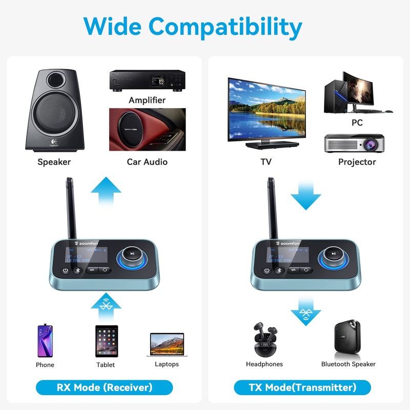 Bluetooth 5.0 Transmitter Receiver - SOOMFON Bluetooth TV Adapter with