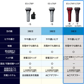 Panasonic Men's Shaver Lamdash 3 Blades Red Shave While Charging ES-LT4P-R