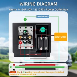 RVSNAIL 50 Amp RV Outlet Box with Breaker, Weatherproof NEMA 14-50R Power Box, UL Certified 125/250V Electrical Panel with Transparent Lid & Indicator Light for RV Camper Trailer Motorhome