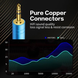 YACSEJAO 2Pcs 1/4 to 3.5mm Adapter 1/4 to 1/8 Audio Adapter Gold-Plated Jack for Guitar, Headphones, Speakers, Studio Equipment (Blue & Green)