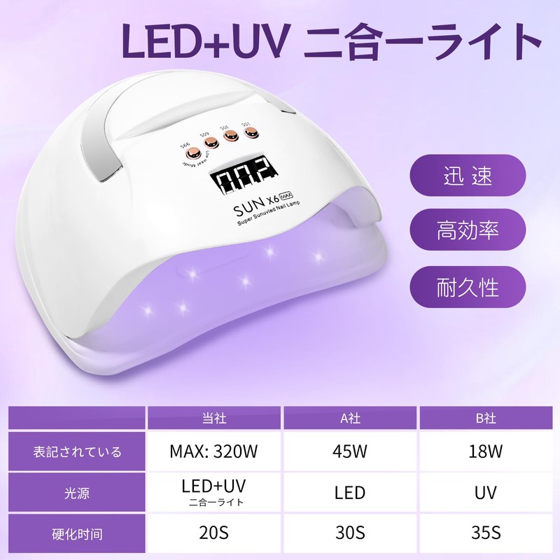 YAMOOCO Gel Nail Light, Automatic Sensor, LED + UV 45