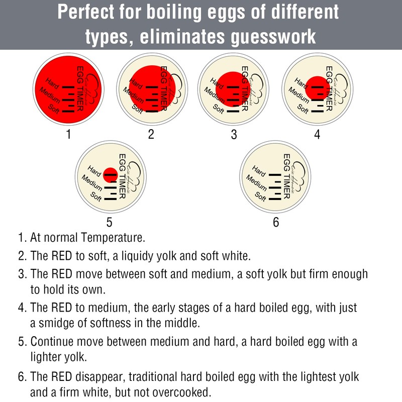 Esie Houzie Egg Timer for Boiling Eggs, Boiled Egg Timer