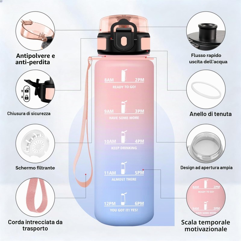 JAPORIA Borraccia 500 ml, Borraccia con Indicatore del Tempo, Riutilizzabile,