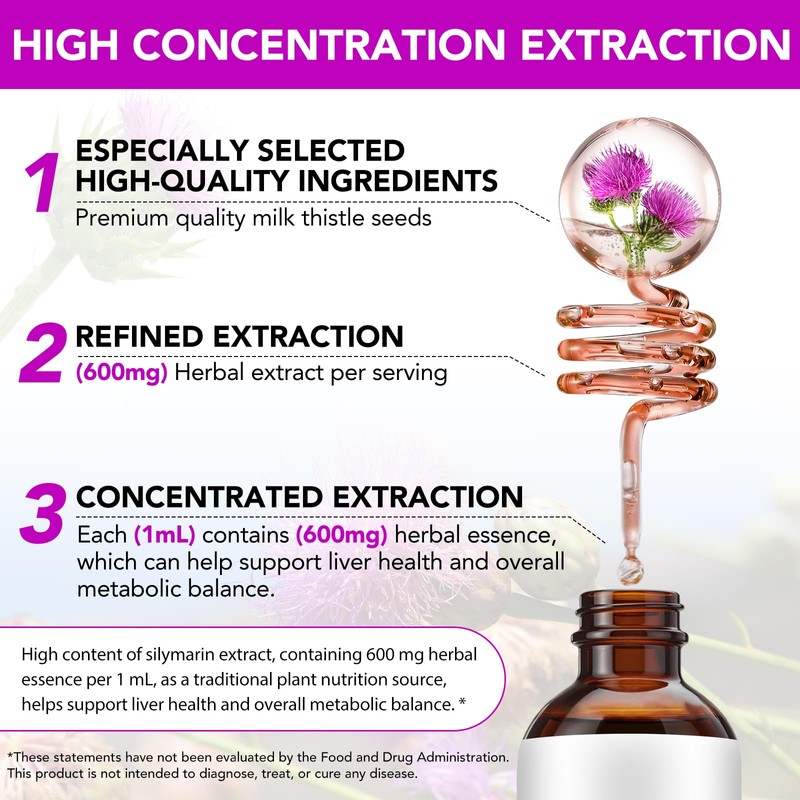 Milk Thistle Liquid Drops 600mg per Serving - Alcohol-Free Liver