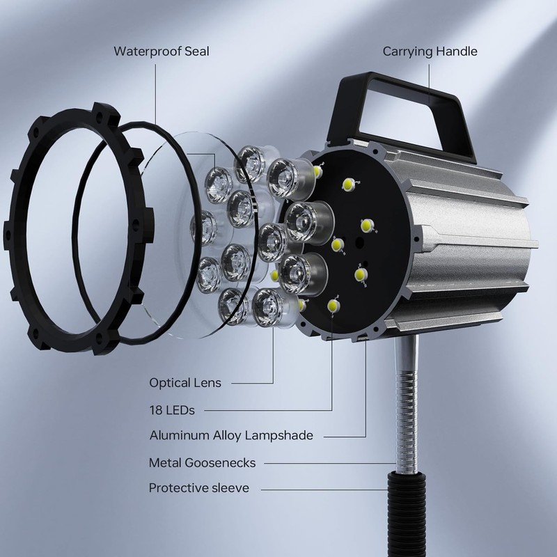 StaStrStu 18W Led Machine Light, 18W Machine Lamp, 1800 Lumens