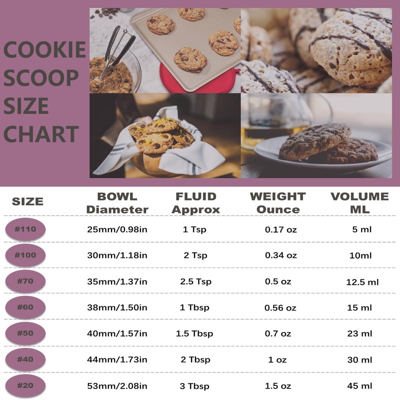 18/8 Stainless Steel Cookie Scoop, Cookie Scoops for Baking, 0.8Tbsp/2.5tsp/12.5ml/0.5oz