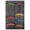 Namvo 2 Pieces Air Fryer Cooking Time Chart Magnetic Accessories