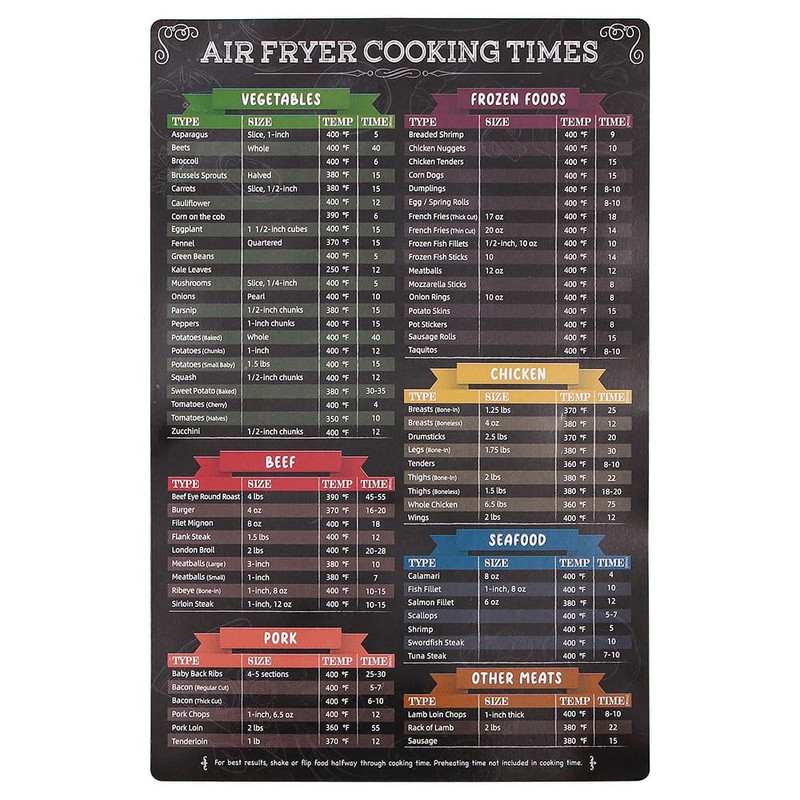 Namvo 2 Pieces Air Fryer Cooking Time Chart Magnetic Accessories
