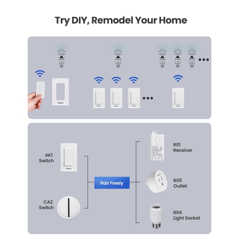 Zoiinet 500W Remote Control Light Bulb Socket, Wireless Light Switch