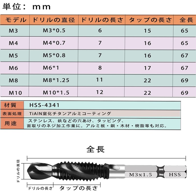 Introducing Carbide Drill Taps: Hexagonal Shaft Drill Bit Set for