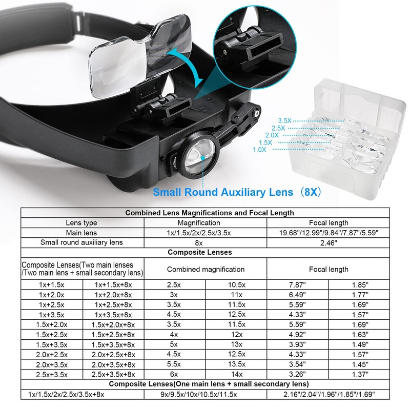Headband Magnifying Glass with Light, Rechargeable Head Magnifying Glasses 1X