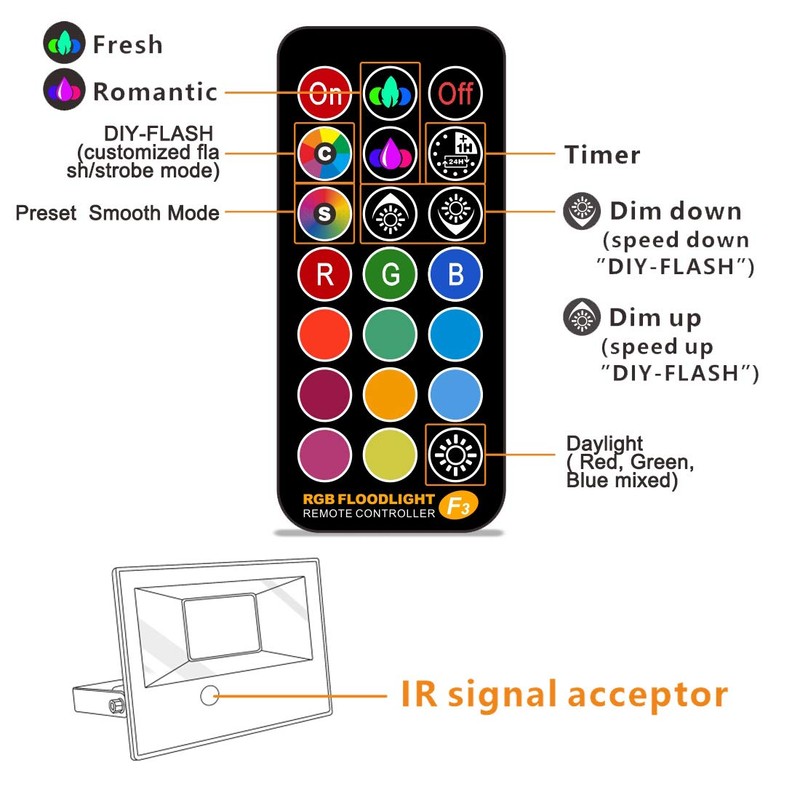 MELPO Led Flood Light Outdoor, 50W RGB Color Changing Landscape