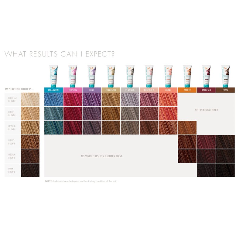 Moroccanoil Color Depositing Mask Sample Pack, Hibiscus