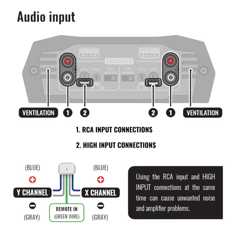 Stetsom Bravo HQ 400.4 - Multichannel Car Audio Digital Amp,