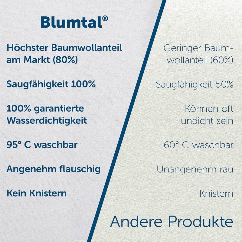 Blumtal Waterproof Mattress Protector, Breathable Mattress Topper, No Crinkles, White