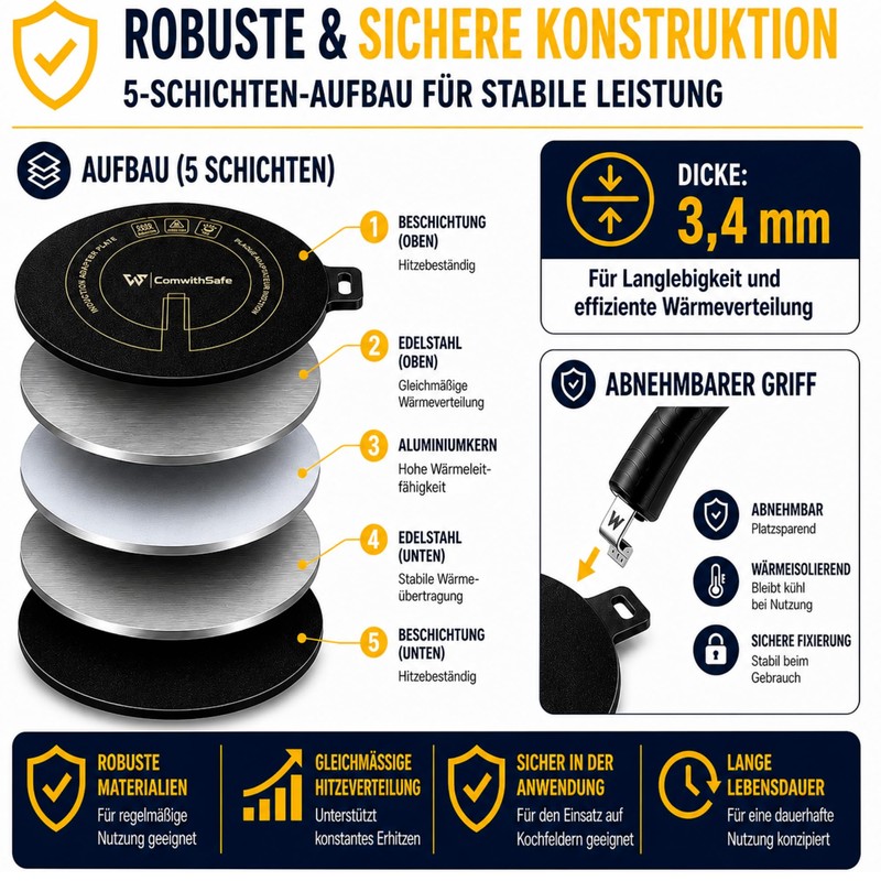 Induction Adaptor 14 cm - Removable Insulating Handle - Does