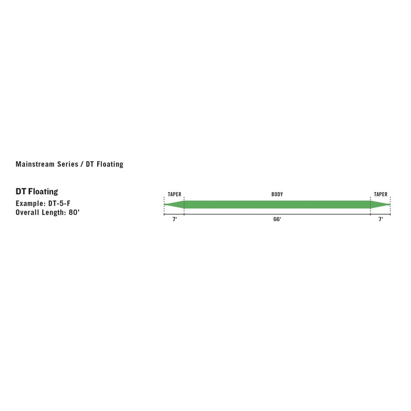 Rio Mainstream WF-F Lemon Green #8