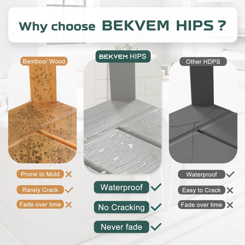 BEKVEM HIPS Shower Benches for Inside Shower, Waterproof Shower Stool