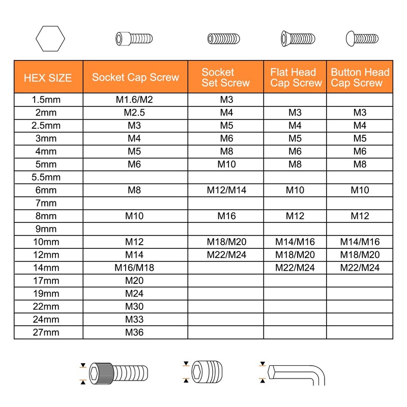 sourcing map 5pcs Hex Key Wrench 3mm L-Shape Hexagon Metric