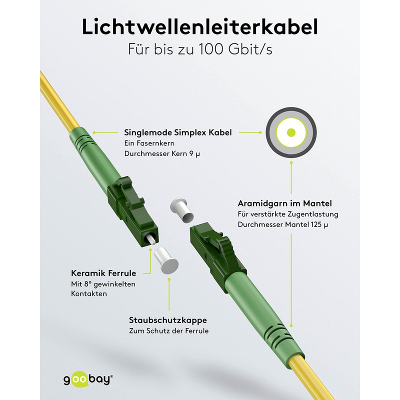 goobay 59627 Fibre Optic Cable (FTTH) / Singlemode (OS2) Simplex