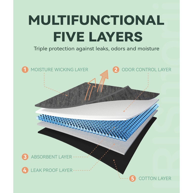 IRISMORII Incontinence Protective Underwear for Men Washable Bladder Leak Proof