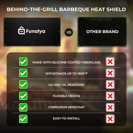 Funalya 3'x 5' Ft Grill Heat Shield Heavy Duty Fireproof Fence Cover, Stove Protector, Balcony Privacy Screen, Wall Cover Behind Grill, Fence Protector