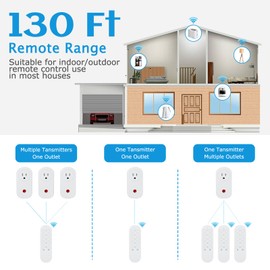 SURNICE Remote Control Outlet, 15A Wireless Electrical Outlets Switch Plug for Christmas Lights, 130FT Long Range, Learning Code, FCC & ETL Listed, 3 Outlets + 1 Remote