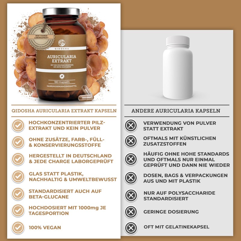 QIDOSHA® Auricularia 40:1 Extract Capsules, 180 Pieces in Pharmacist Glass,