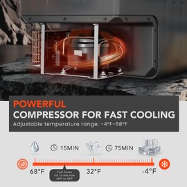 EKOJUCE 12 Volt Refrigerator, 32QT(30L) Compressor Electric Cooler, 12V fridge -4℉-68℉, Car Refrigerator 12/24V DC & 110-240V AC for Camping, Fashing, Travel, Home