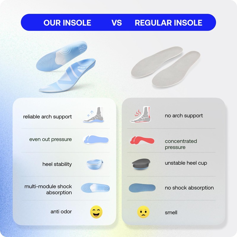 VALSOLE Orthopaedic Insoles for Men and Women (Light Blue, EU